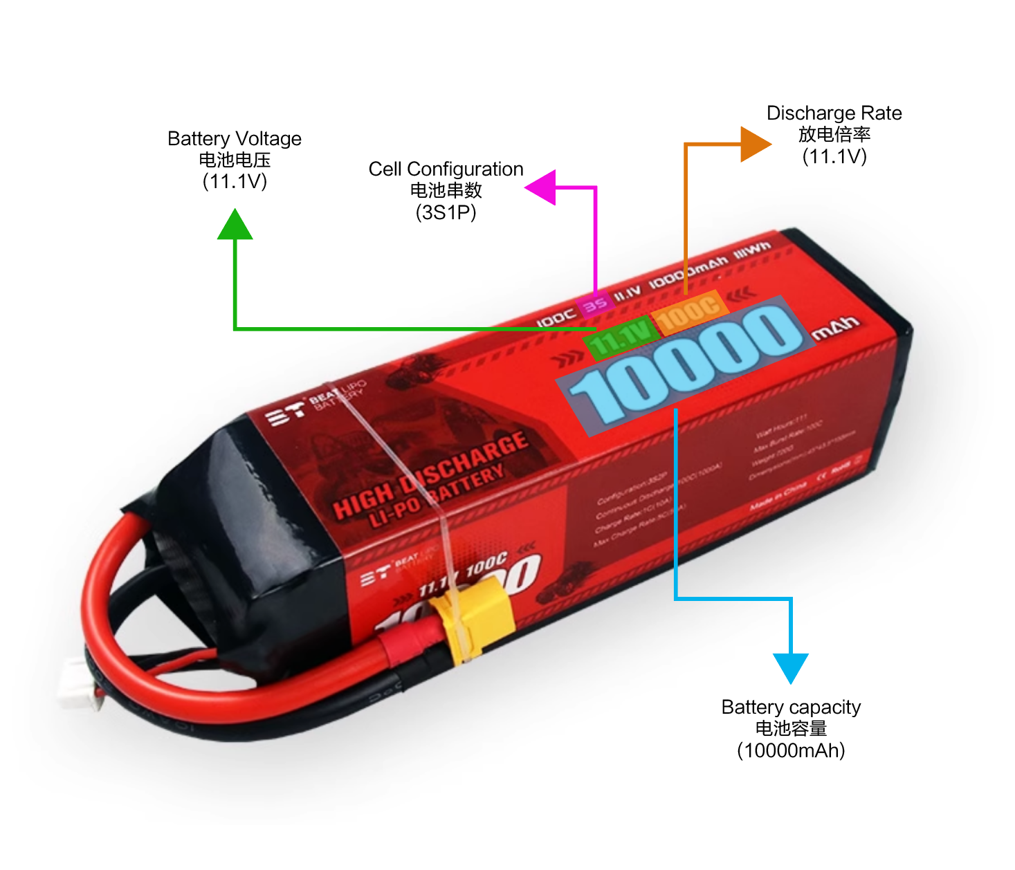 什么是LIPO锂电池